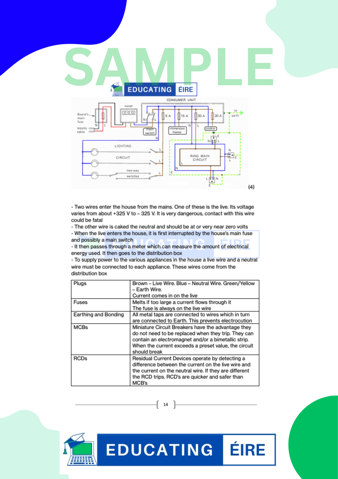Physics: Heat Notes Pack