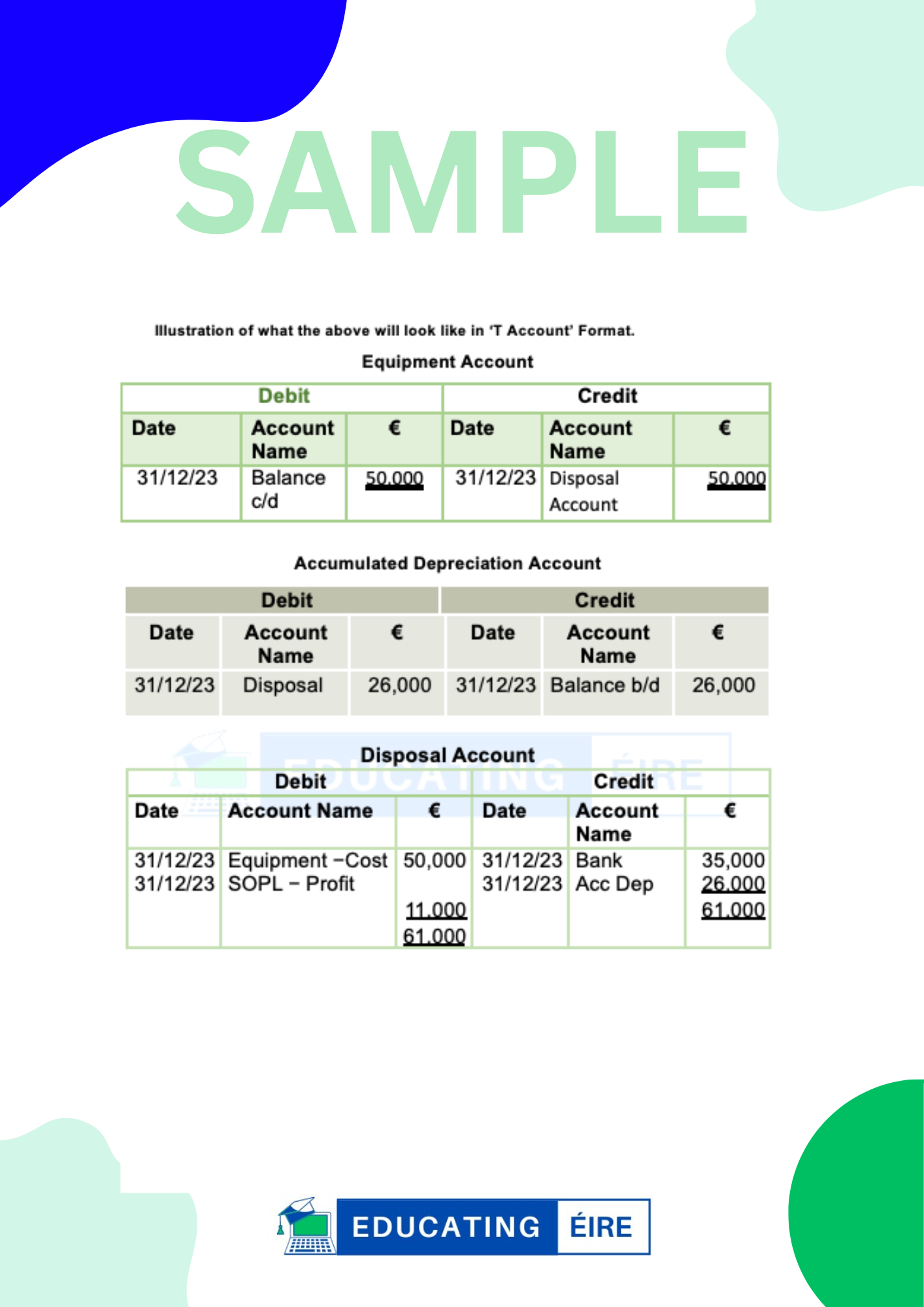 Accounting Revaluation