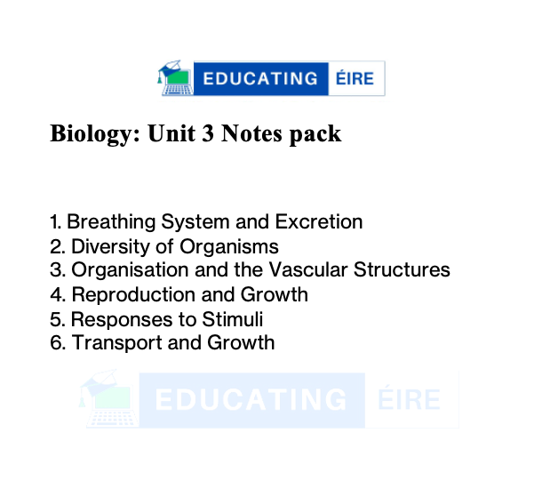 Biology: Unit Three Notes Pack